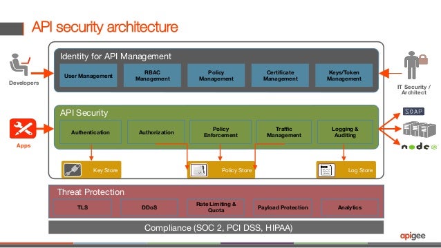 api security