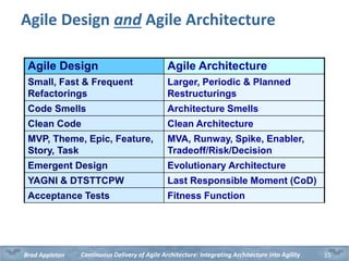 Continuous Delivery of Agile Architecture | PPTX