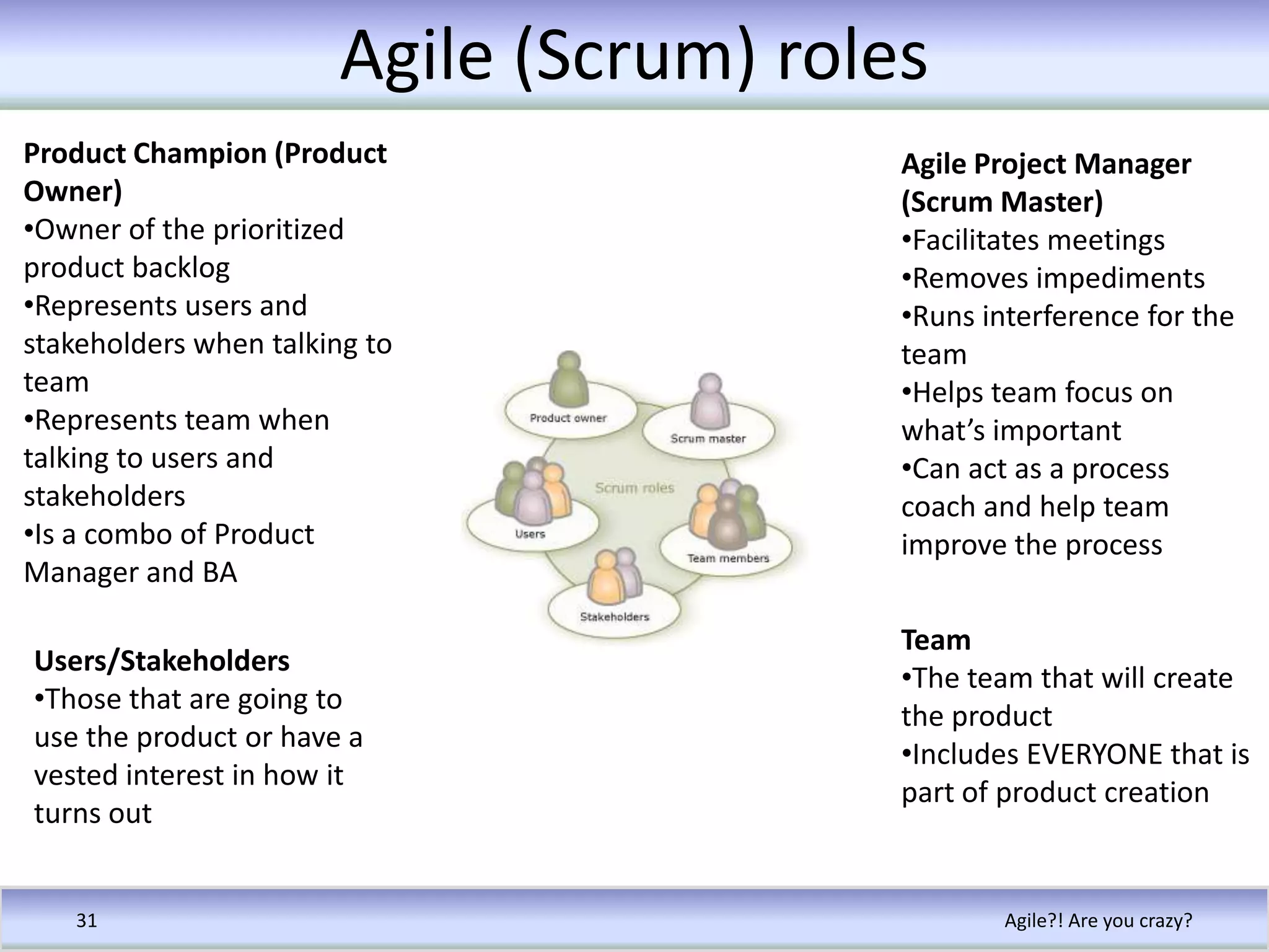 Agile (Scrum) rolesAgile?! Are you crazy?31Product Champion (Product Owner)Owner of the prioritized product backlog