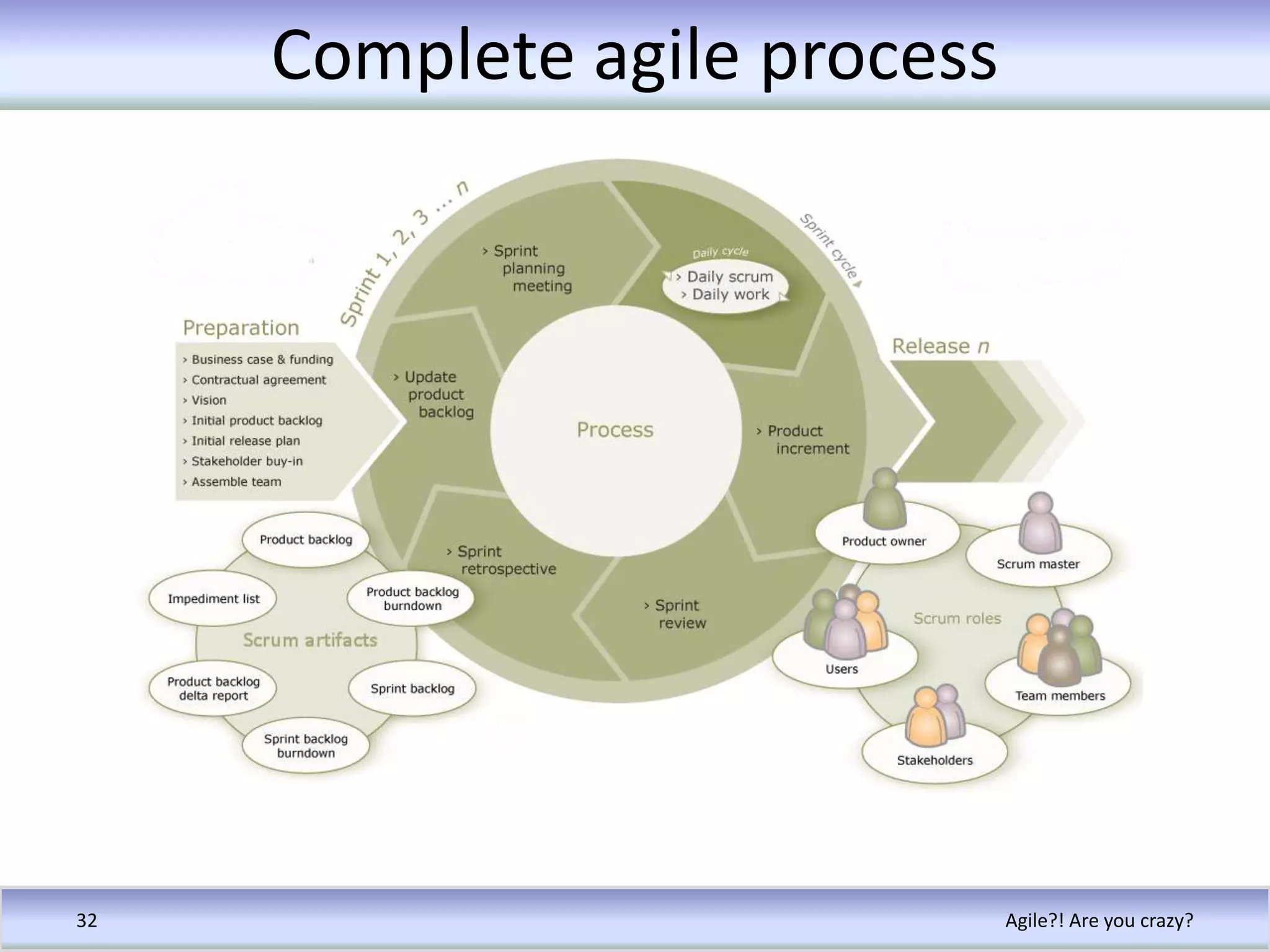 Represents users and stakeholders when talking to team
