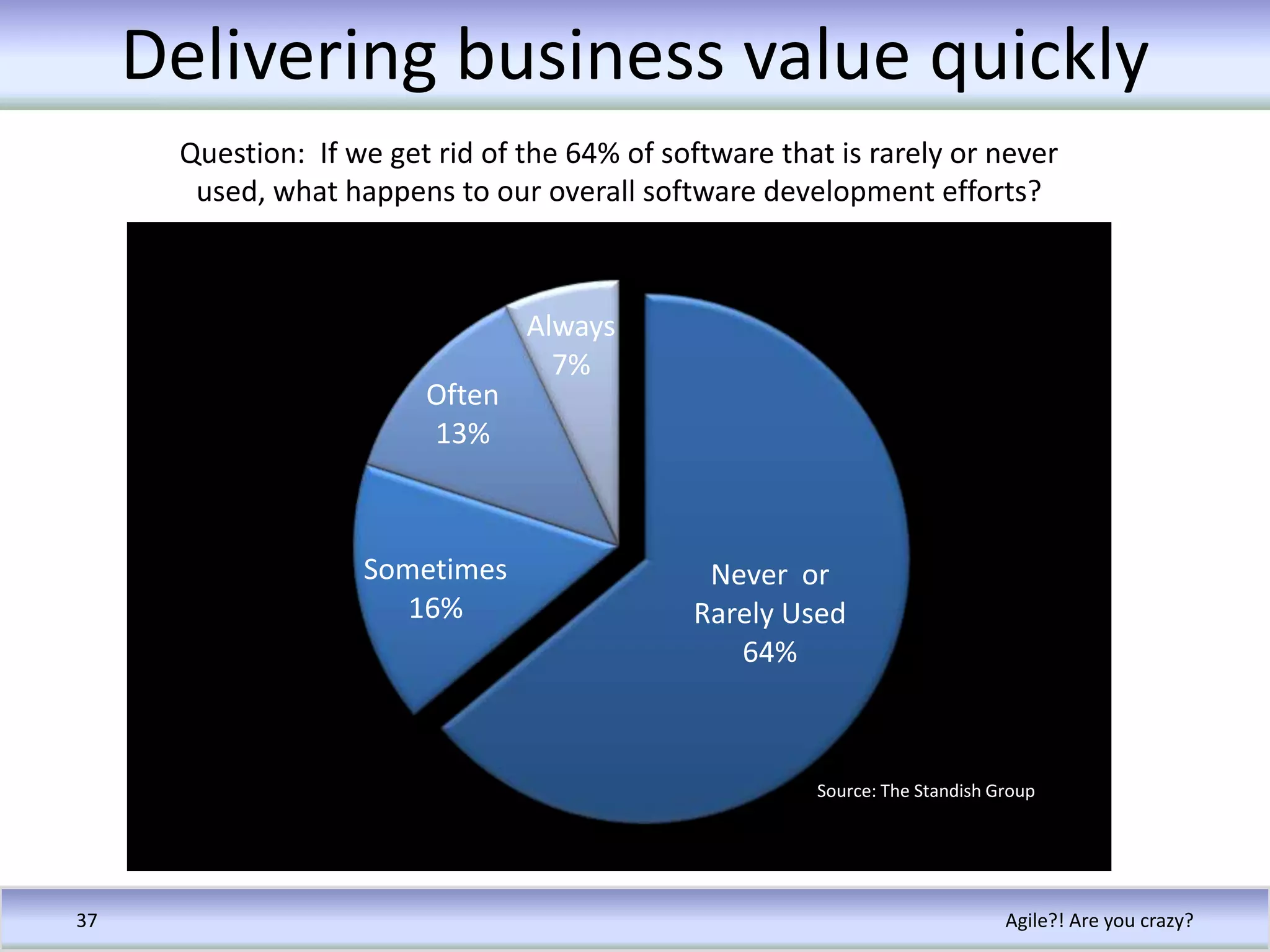 Helps team focus on what’s important