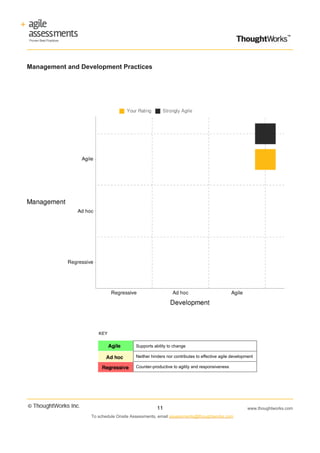 Management and Development Practices




KEY

                                      Supports ability to change

                                      Neither hinders nor contributes to effective agile development

                                      Counter-productive to agility and responsiveness




                                                 11                                              www.thoughtworks.com
                  To schedule Onsite Assessments, email assessments@thoughtworks.com
 