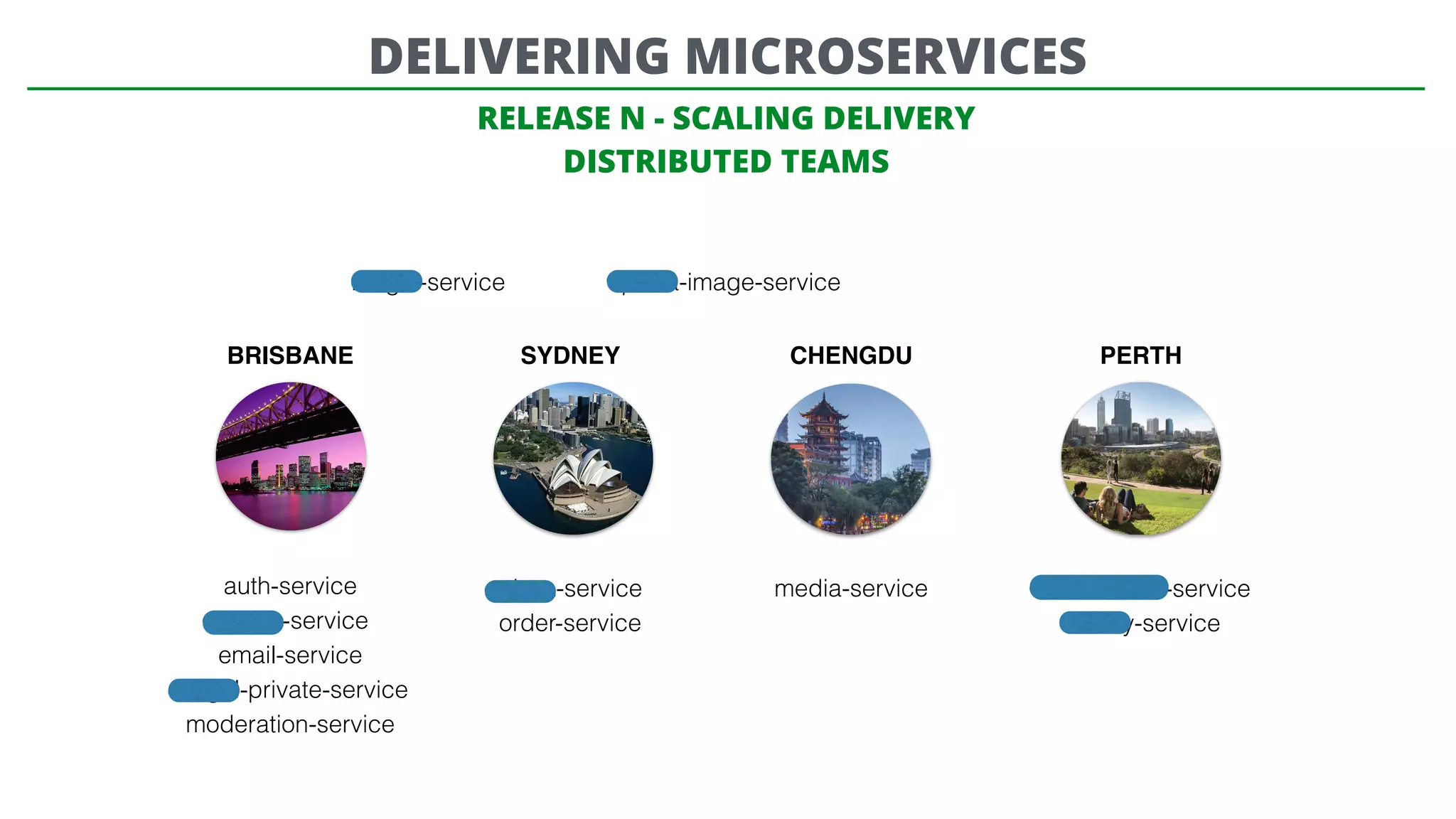 RELEASE N - SCALING DELIVERY
DISTRIBUTED TEAMS
DELIVERING MICROSERVICES
CHENGDUBRISBANE
mogul-service pizza-image-service
SYDNEY PERTH
media-serviceauth-service
dough-service
email-service
mogul-private-service
moderation-service
pizza-service
order-service
leaderboard-service
charity-service
 