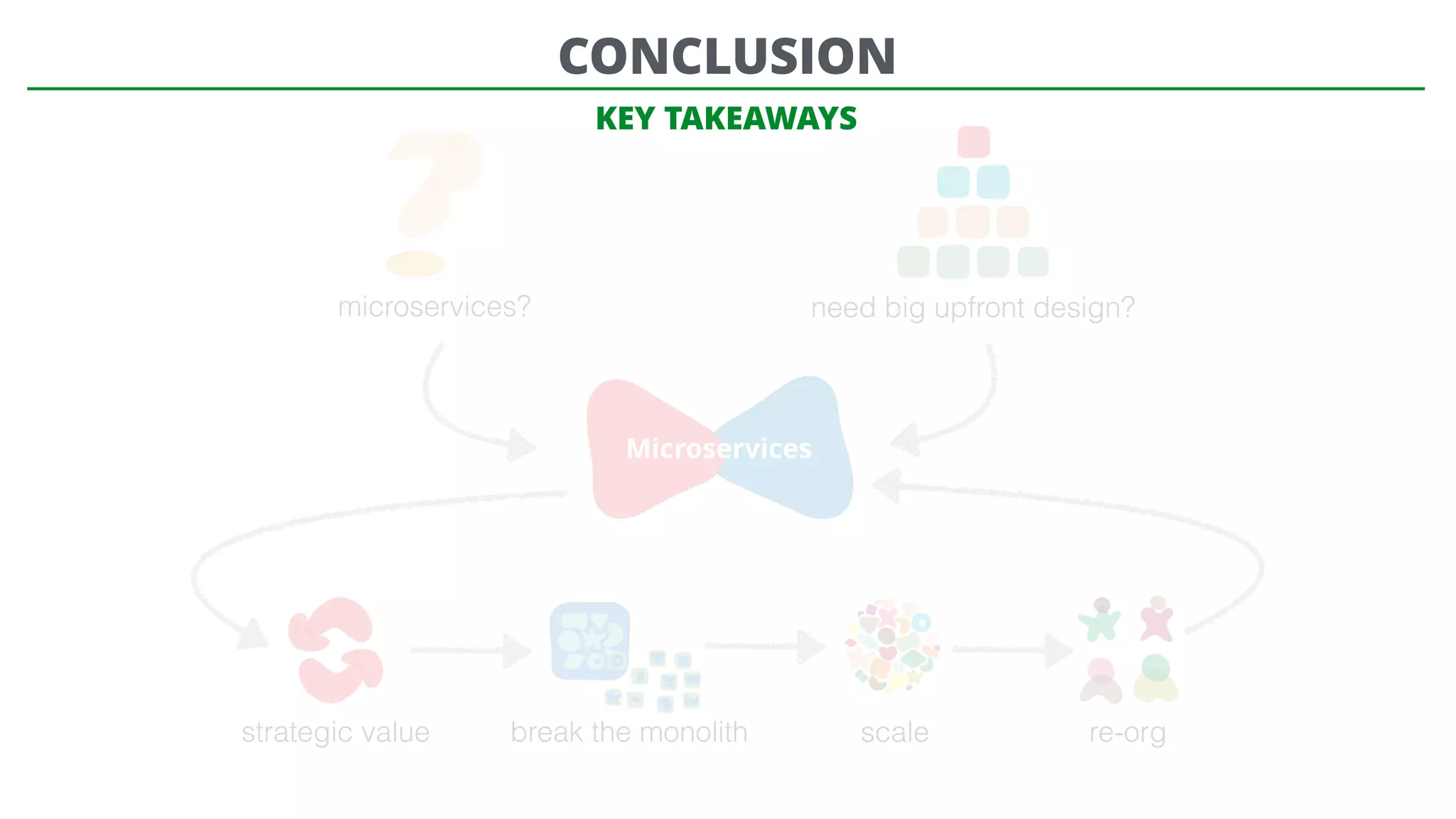 microservices? need big upfront design?
Microservices
strategic value break the monolith scale re-org
CONCLUSION
KEY TAKEAWAYS
 