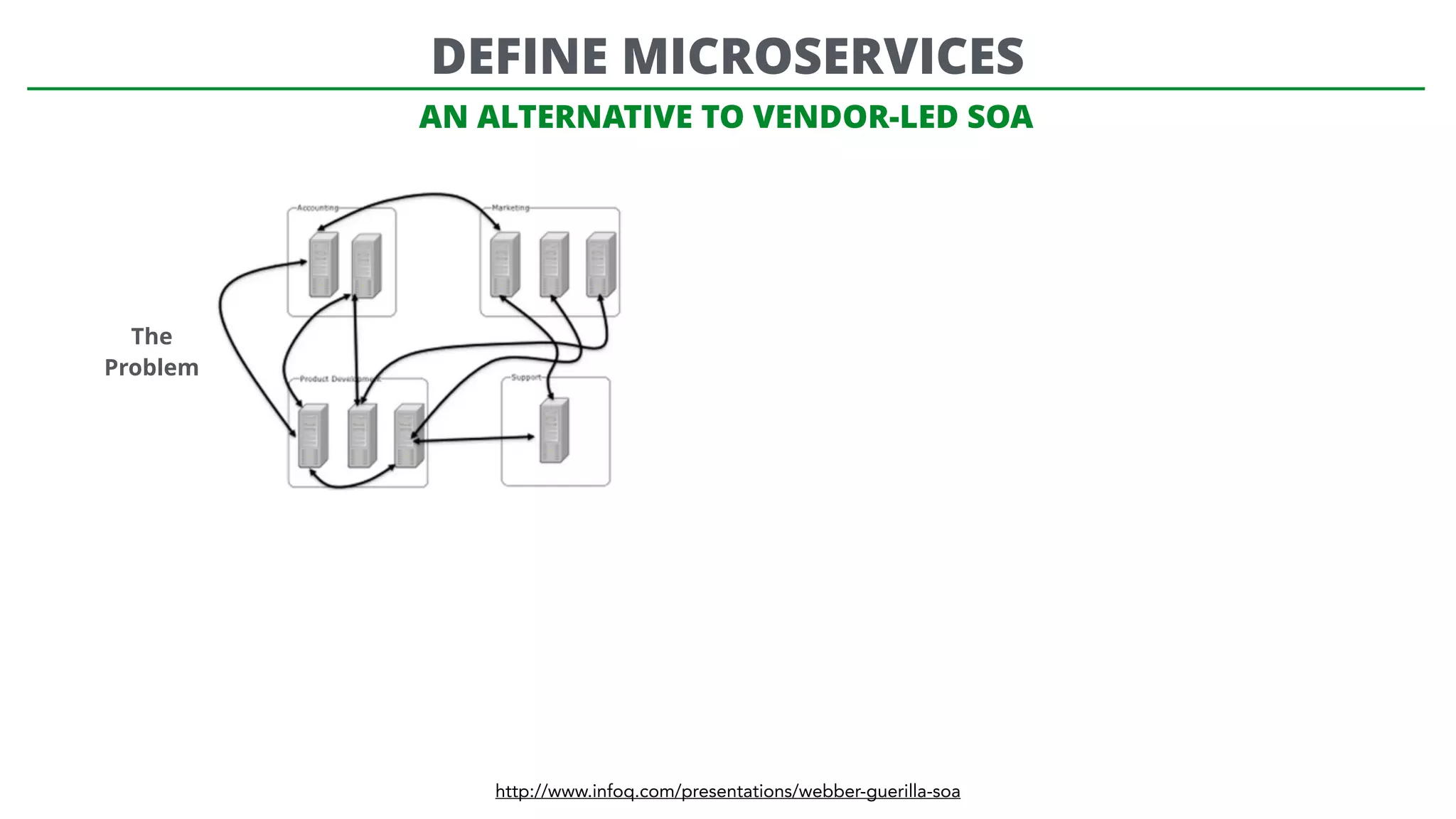AN ALTERNATIVE TO VENDOR-LED SOA
http://www.infoq.com/presentations/webber-guerilla-soa
DEFINE MICROSERVICES
The
Problem
 