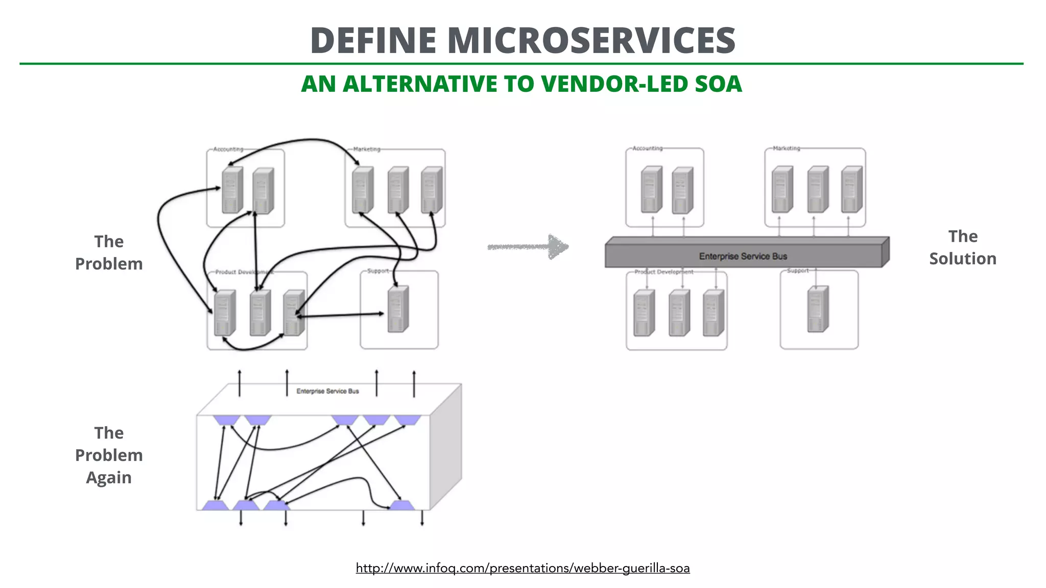 AN ALTERNATIVE TO VENDOR-LED SOA
http://www.infoq.com/presentations/webber-guerilla-soa
DEFINE MICROSERVICES
The
Problem
The
Solution
The
Problem
Again
 
