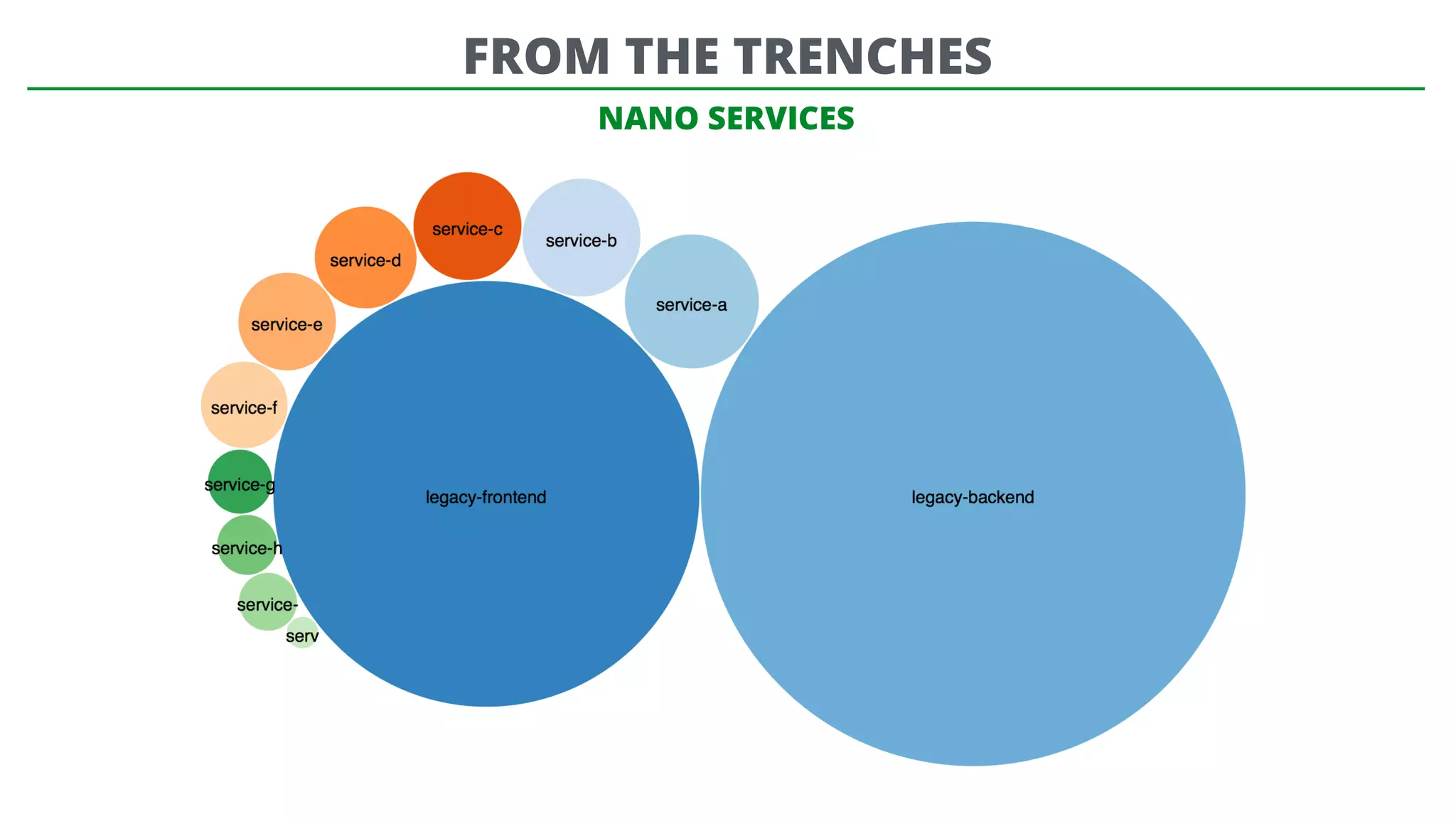 FROM THE TRENCHES
NANO SERVICES
 