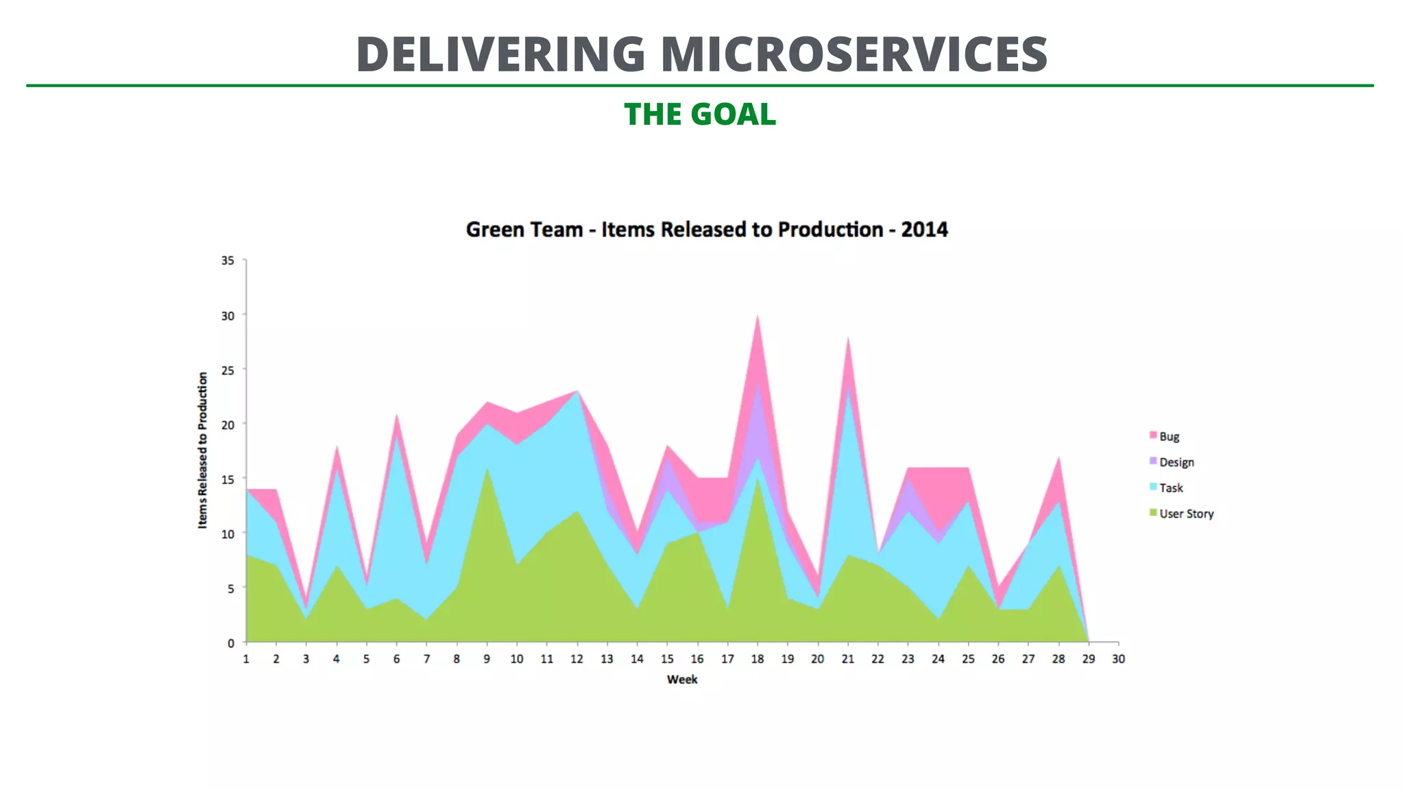 THE GOAL
DELIVERING MICROSERVICES
 