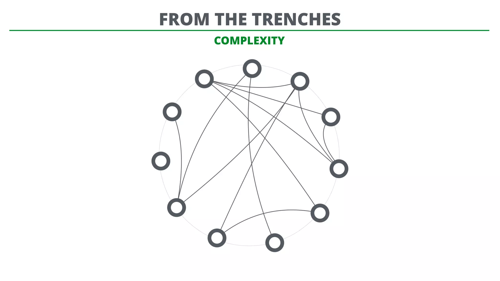 COMPLEXITY
FROM THE TRENCHES
 