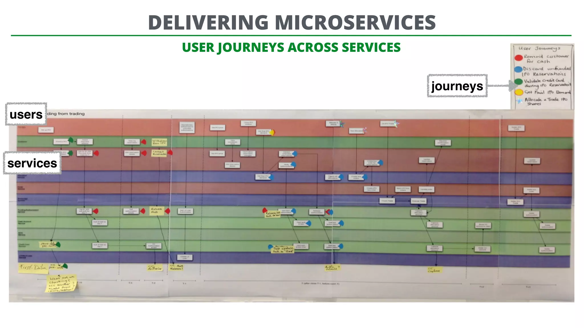 USER JOURNEYS ACROSS SERVICES
users
journeys
services
journeys
DELIVERING MICROSERVICES
 