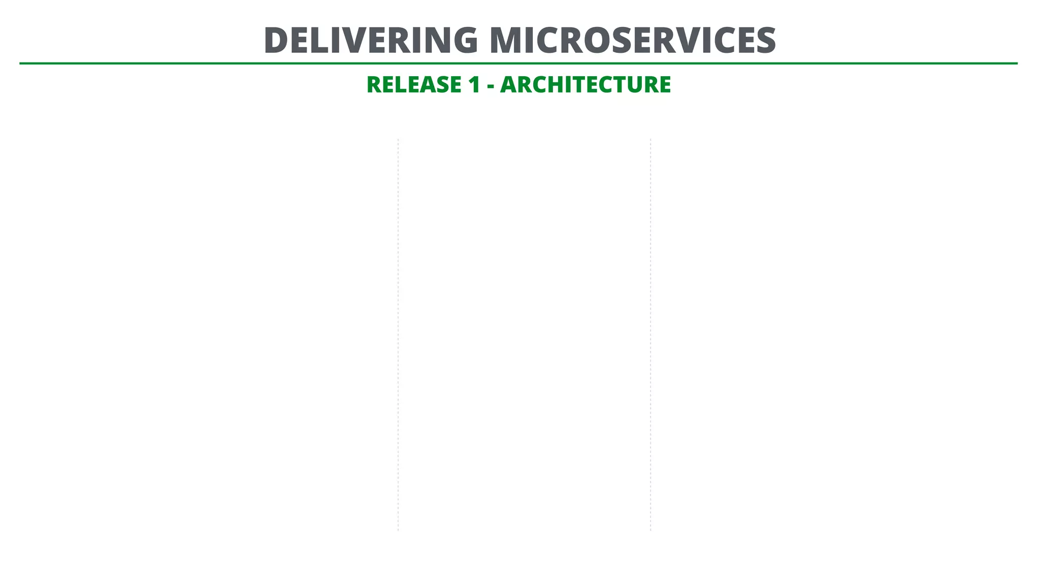 RELEASE 1 - ARCHITECTURE
DELIVERING MICROSERVICES
 