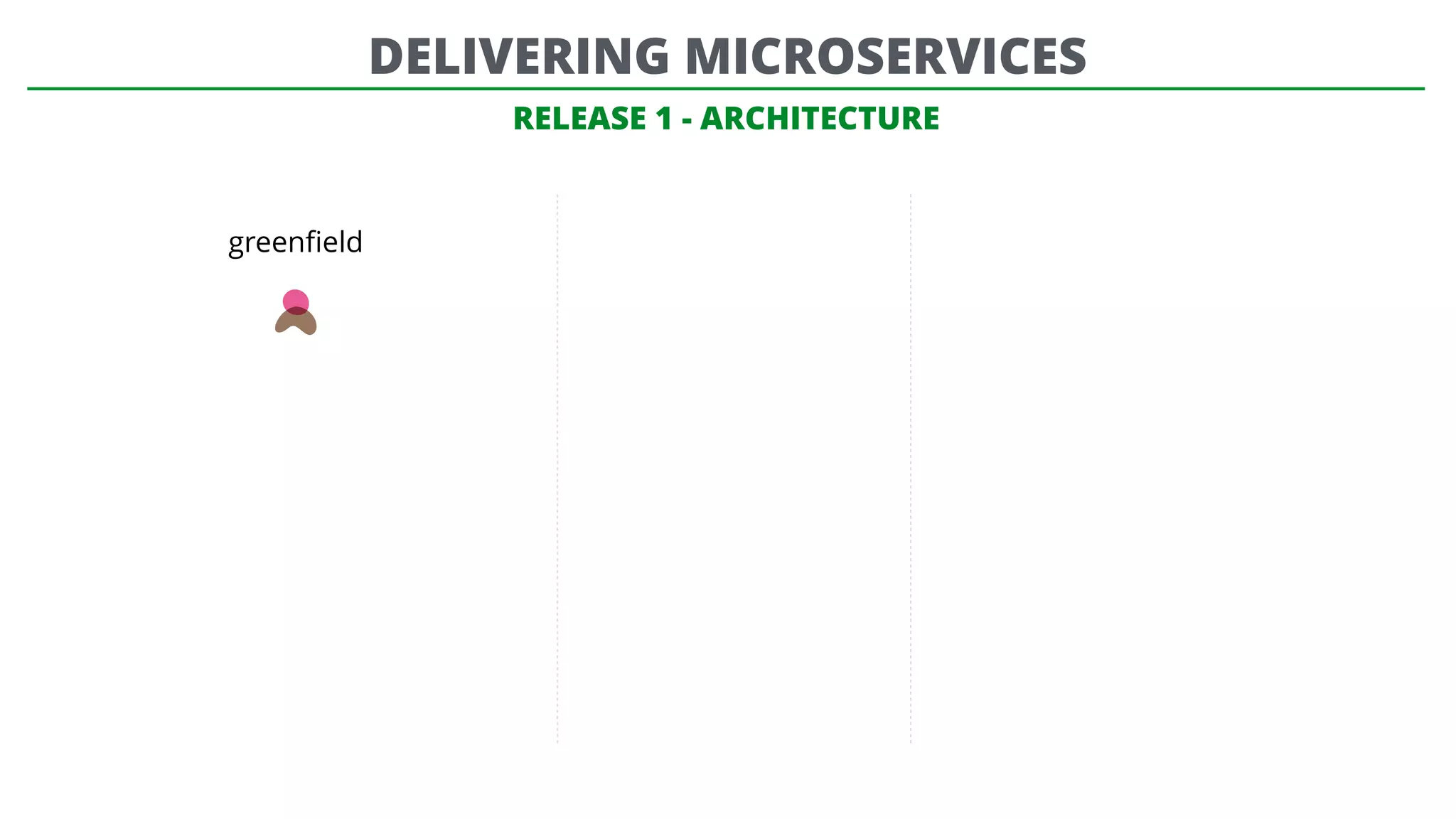 RELEASE 1 - ARCHITECTURE
greenﬁeld
DELIVERING MICROSERVICES
 