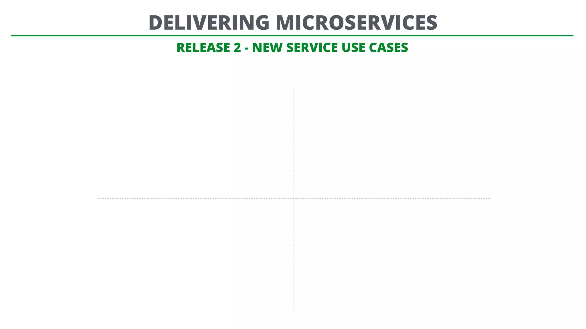 RELEASE 2 - NEW SERVICE USE CASES
DELIVERING MICROSERVICES
 