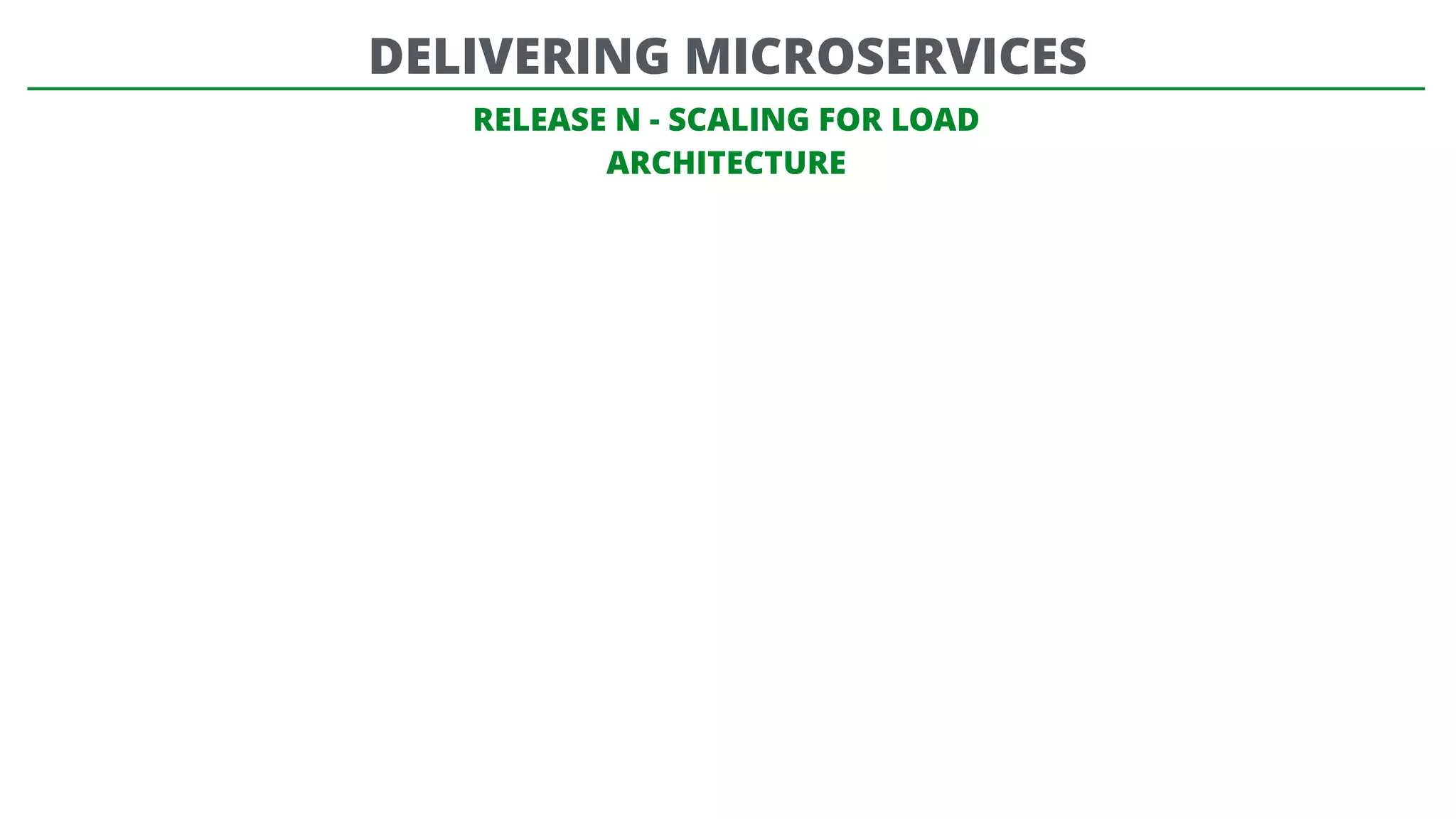 DELIVERING MICROSERVICES
RELEASE N - SCALING FOR LOAD
ARCHITECTURE
 