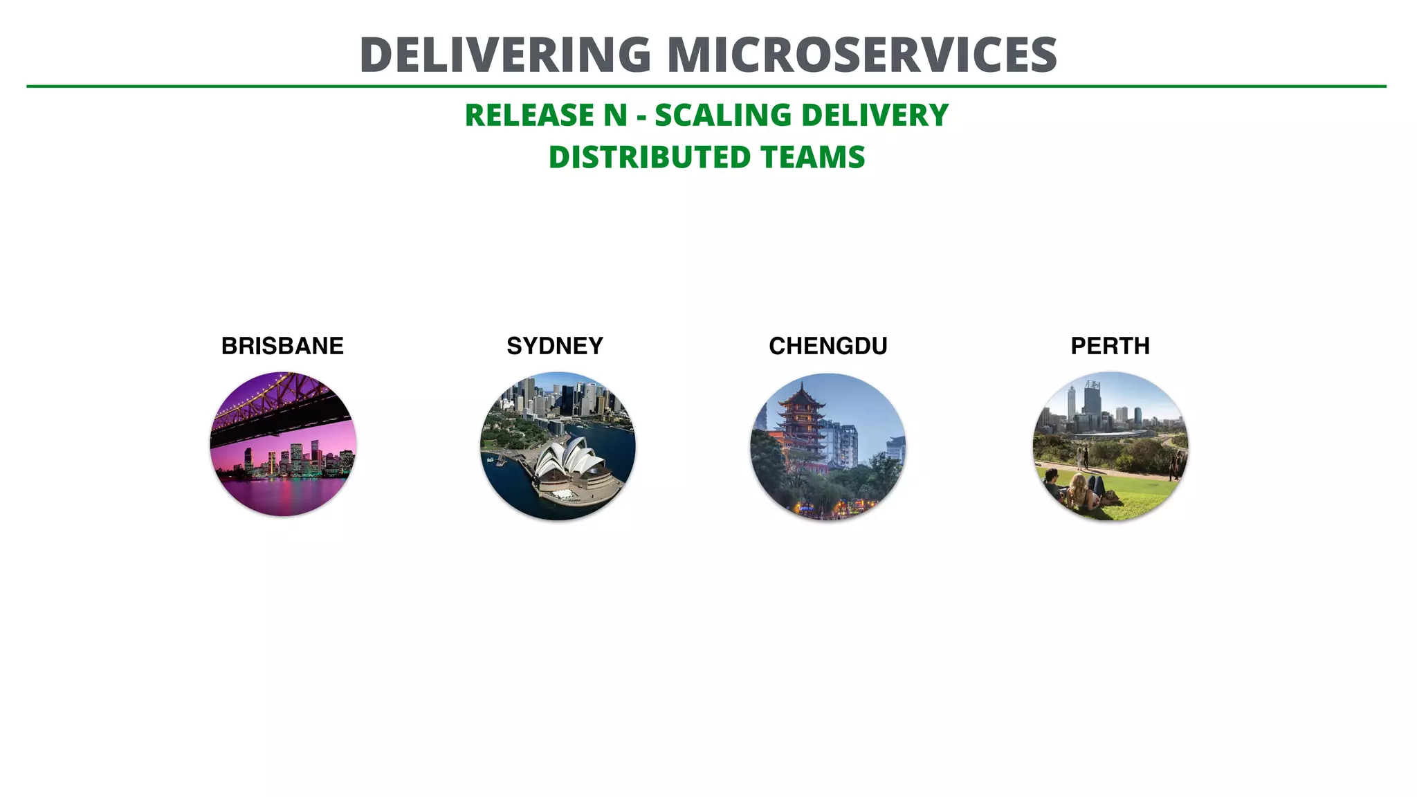 RELEASE N - SCALING DELIVERY
DISTRIBUTED TEAMS
DELIVERING MICROSERVICES
CHENGDUBRISBANE SYDNEY PERTH
 