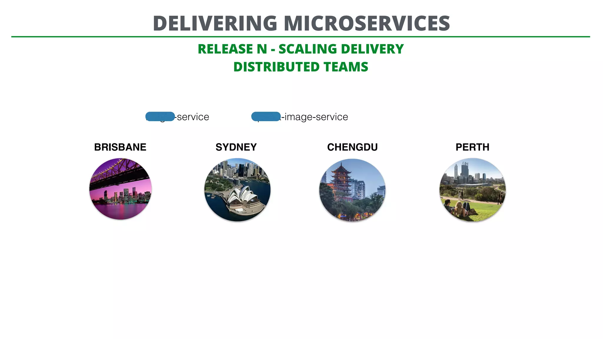 RELEASE N - SCALING DELIVERY
DISTRIBUTED TEAMS
DELIVERING MICROSERVICES
CHENGDUBRISBANE
mogul-service pizza-image-service
SYDNEY PERTH
 