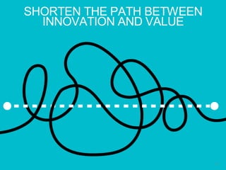 SHORTEN THE PATH BETWEEN
INNOVATION AND VALUE
20
 