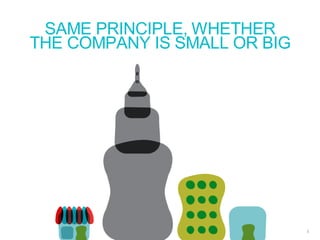 SAME PRINCIPLE, WHETHER
THE COMPANY IS SMALL OR BIG
5
 