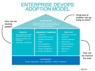 ENTERPRISE DEVOPS
ADOPTION MODEL
6
ENVIRONMENT:
People, Organization, Laws, Regulations, Culture, Competitors
PRINCIPLE
1. Self-directed team Over
Command and Control
2. Course correction over
Perfection
3. Automated over Manual
MANAGEMENT FRAMEWORK
1. People first
2. Organizational structure
3. Capability development
4. Budget
5. Risk management
6. Asset management
7. Change management
8. Security management
PRACTICES
1. Infrastructure as code
2. Dashboard
3. Working backwards
4. Open source
5. DevOps skill matrix
6. Audit automation
7. Self service
8. And etc.
VALUE/PURPOSE
Continuously deliver customer value in a
sustainable way with improved lead time,
resilience and quality
— May Xu
How can
we improve
the work
How can we
develop
people?
What kind of
problem are we
trying to solve?
 