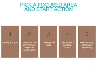PICK A FOCUSED AREA
AND START ACTION
7
1
Identify the goal
2
Understand the
environment,
people and
organization
3
Develop the
pillars
4
Celebration of
success,
show it!
5
Keep iterating,
continuous
improving
 