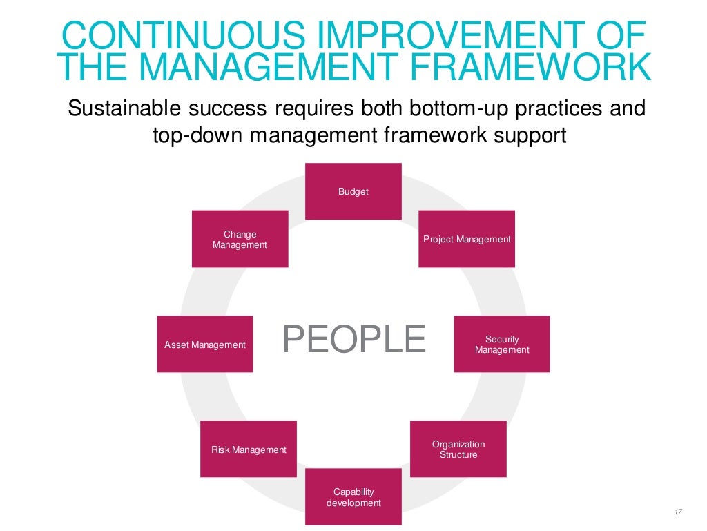 project management organizations Project management is the process of organizing the way that changes are implemented efficiently within an organization many businesses achieve their goals by completing projects that contribute to their objectives. project management organizations Project management is the process of organizing the way that changes are implemented efficiently within an organization many businesses achieve their goals by completing projects that contribute to their objectives.