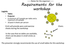 • Tables
• Projector
• A minimum of 5 people per table and a
maximum of 6 people
• 10 post-it sheets per person
Requirements for the
workshop
Erich will provide pens and exercise
sheets during the workshop
Logistic
In the case that no tables are available,
chairs can be place in small circles as
shown
Chairs
Post-its
The presenter strongly recommends the use of small tables for this workshop
------Notes for the organiser------
 