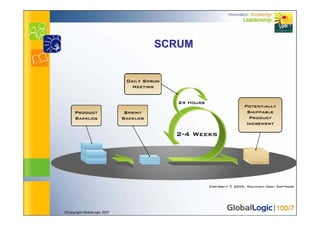 Agile Basics