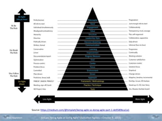 Source: https://medium.com/@timplatt/being-agile-vs-doing-agile-part-1-de9589bca1a1
Brad Appleton Are you Being Agile or Doing Agile? (Suburban Agilists – October 8, 2019) 41
 