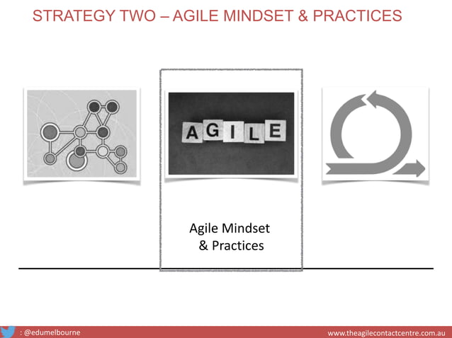 Agile beyond software | PPT