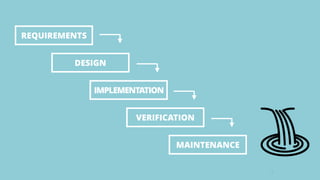 13
DESIGN
IMPLEMENTATION
VERIFICATION
MAINTENANCE
REQUIREMENTS
 