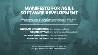 17
MANIFESTO FOR AGILE
SOFTWARE DEVELOPMENT
We are uncovering better ways of developing software by doing it and
helping others do it. Through this work we have come to value:
INDIVIDUALS AND INTERACTIONS over processes and tools
WORKING SOFTWARE over comprehensive documentation
CUSTOMER COLLABORATION over contract negotiation
RESPONDING TO CHANGE over following a plan
That is, while there is value in the items on
the right, we value the items on the left more.
 