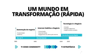 20
TI COMO COMMODITY TI ESTRATÉGICA
UM MUNDO EM
TRANSFORMAÇÃO (RÁPIDA)
20
 