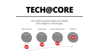 23
Uma reformulação radical na relação
entre negócios e tecnologia.
TECH@CORE
TECH
TECH
TECH
TECH
 