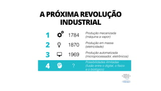 A PRÓXIMA REVOLUÇÃO
INDUSTRIAL
1 1784
Produção mecanizada
(máquina a vapor)
2 1870
Produção em massa
(eletricidade)
3 1969 Produção automatizada
(microprocessador, eletrônicos)
4 ?
Possibilidades ilimitadas
(fusão entre o digital, o físico
e o biológico)
 