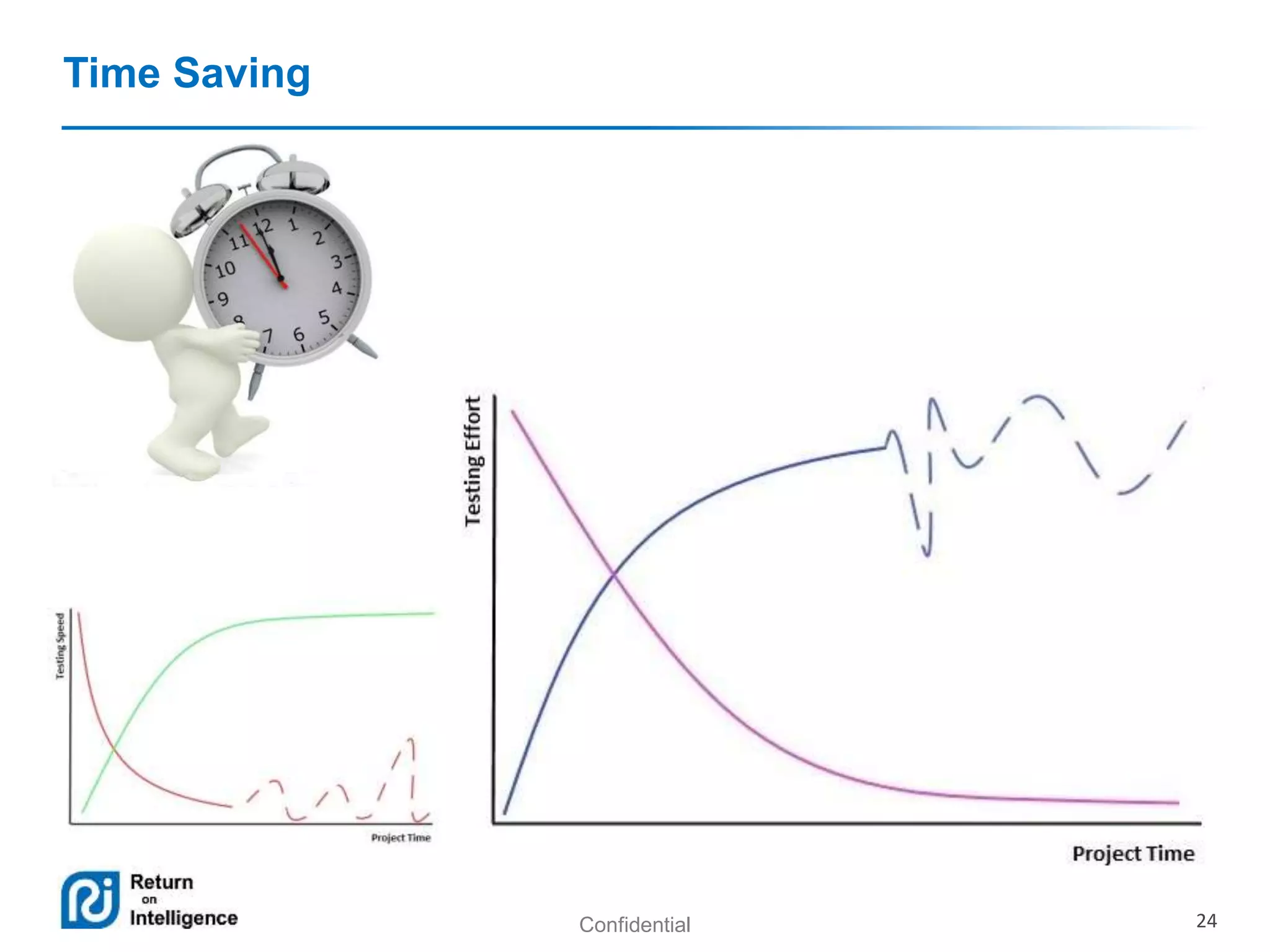 Confidential 24 
Time Saving 
 