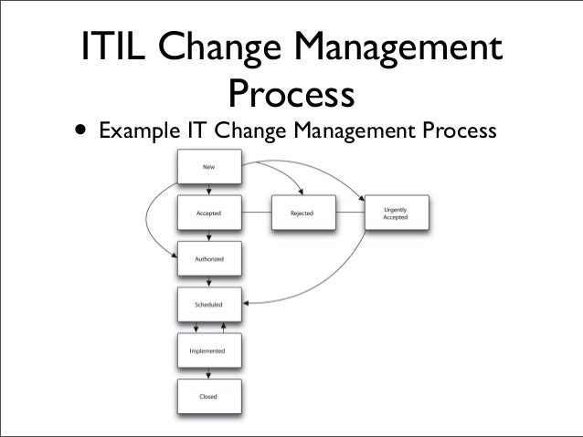 35 Itil Change Management Process Flow Diagram Worksheet Cloud