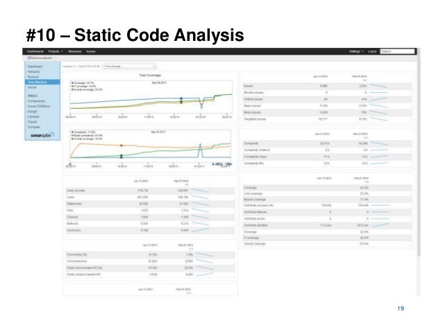 Agile and Continuous Delivery for Audits and Exams - DC Continuous De…