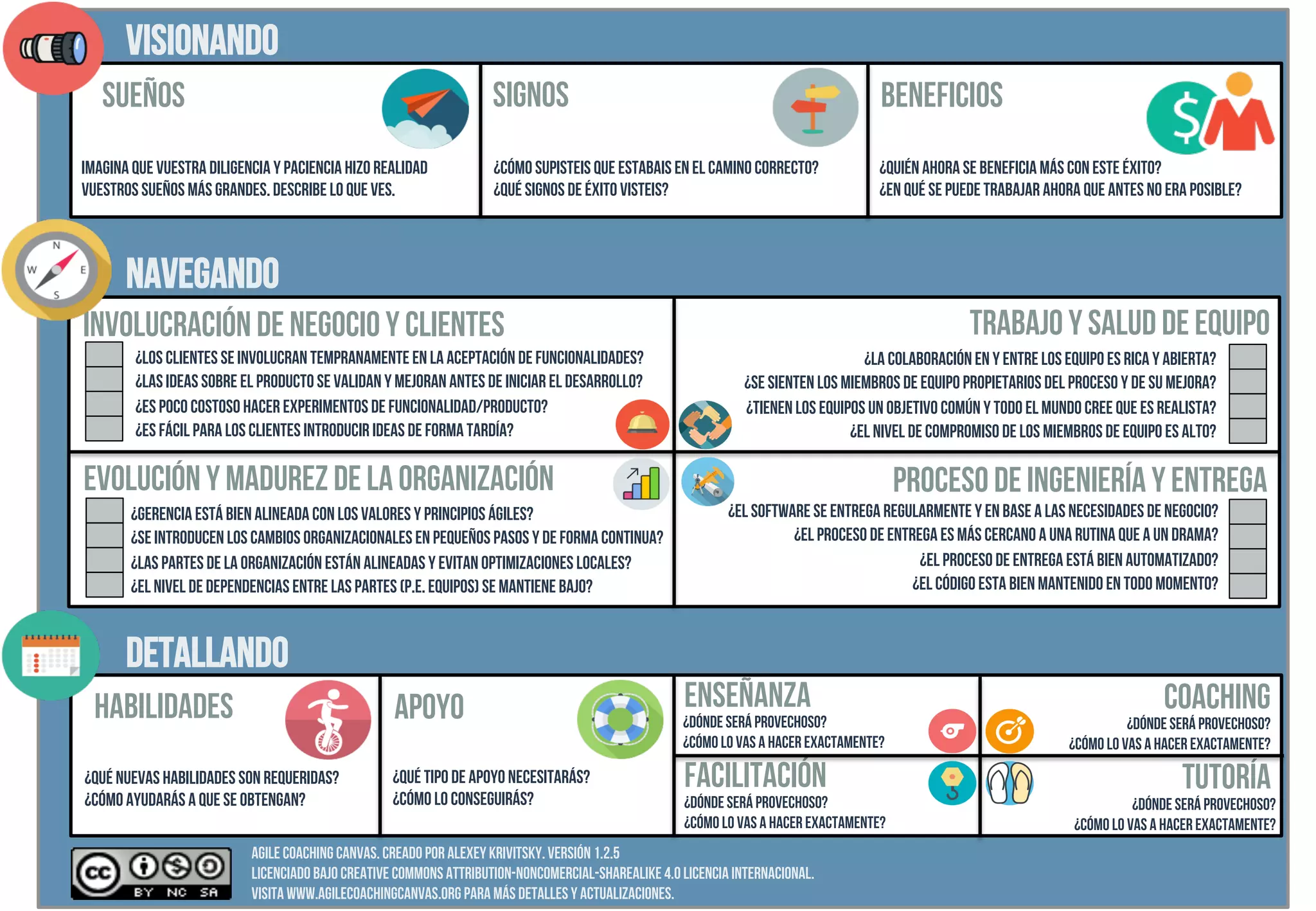 %
Visionando
Signos
Habilidades
Detallando
involucración de negocio y clientes Trabajo y salud de equipo
Proceso de ingeniería y entrega
Evolución y madurez de la organización
Navegando
Sueños
Agile Coaching Canvas. Creado por Alexey Krivitsky. Versión 1.2.5
Licenciado bajo Creative Commons Attribution-Noncomercial-ShareAlike 4.0 licencia internacional.
Visita www.agilecoachingcanvas.org para más detalles y actualizaciones.
Imagina que vuestra diligencia y paciencia hizo realidad
vuestros sueños más grandes. Describe lo que ves.
¿Cómo supisteis que estabais en el camino correcto?
¿Qué signos de éxito visteis?
¿La colaboración en y entre los equipo es rica y abierta?
¿Se sienten los miembros de equipo propietarios del proceso y de su mejora?
¿Tienen los equipos un objetivo común y todo el mundo cree que es realista?
¿El nivel de compromiso de los miembros de equipo es alto?
¿El software se entrega regularmente y en base a las necesidades de negocio?
¿El proceso de entrega es más cercano a una rutina que a un drama?
¿El proceso de entrega está bien automatizado?
¿EL código esta bien mantenido en todo momento?
¿Los clientes se involucran tempranamente en la aceptación de funcionalidades?
¿las ideas sobre el producto se validan y mejoran antes de iniciar el desarrollo?
¿Es poco costoso hacer experimentos de funcionalidad/producto?
¿Es fácil para los clientes introducir ideas de forma tardía?
¿Gerencia está bien alineada con los valores y principios ágiles?
¿Se introducen los cambios organizacionales en pequeños pasos y de forma continua?
¿Las partes de la organización están alineadas y evitan optimizaciones locales?
¿El nivel de dependencias entre las partes (p.e. equipos) se mantiene bajo?
¿Qué nuevas habilidades son requeridas?
¿Cómo ayudarás a que se obtengan?
¿Quién ahora se beneficia más con este éxito?
¿En qué se puede trabajar ahora que antes no era posible?
Beneficios
Apoyo
¿Qué tipo de apoyo necesitarás?
¿Cómo lo conseguirás?
Coaching
Enseñanza
Tutoría
Facilitación
¿Dónde será provechoso?
¿Cómo lo vas a hacer exactamente?
¿Dónde será provechoso?
¿Cómo lo vas a hacer exactamente?
¿Dónde será provechoso?
¿Cómo lo vas a hacer exactamente?
¿Dónde será provechoso?
¿Cómo lo vas a hacer exactamente?
 
