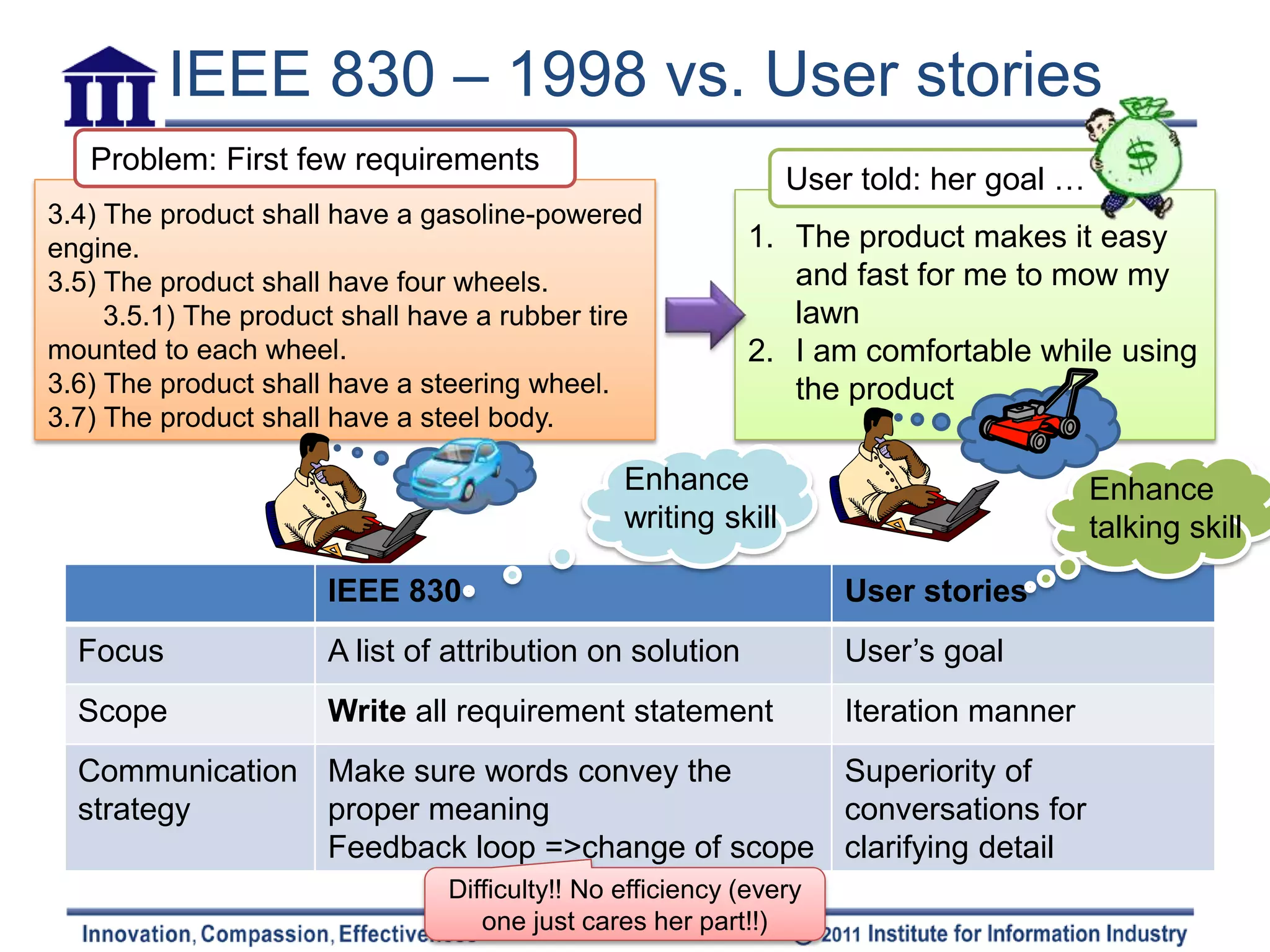 IEEE 830 – 1998 vs. User stories
   Problem: First few requirements
                                                                User told: her goal …
3.4) The product shall have a gasoline-powered
engine.                                                    1. The product makes it easy
3.5) The product shall have four wheels.                      and fast for me to mow my
     3.5.1) The product shall have a rubber tire              lawn
mounted to each wheel.                                     2. I am comfortable while using
3.6) The product shall have a steering wheel.                 the product
3.7) The product shall have a steel body.

                                                Enhance                                 Enhance
                                                writing skill                           talking skill

                      IEEE 830                                      User stories
  Focus               A list of attribution on solution             User’s goal
  Scope               Write all requirement statement               Iteration manner
  Communication Make sure words convey the      Superiority of
  strategy      proper meaning                  conversations for
                Feedback loop =>change of scope clarifying detail
                                Difficulty!! No efficiency (every
                                   one just cares her part!!)
 
