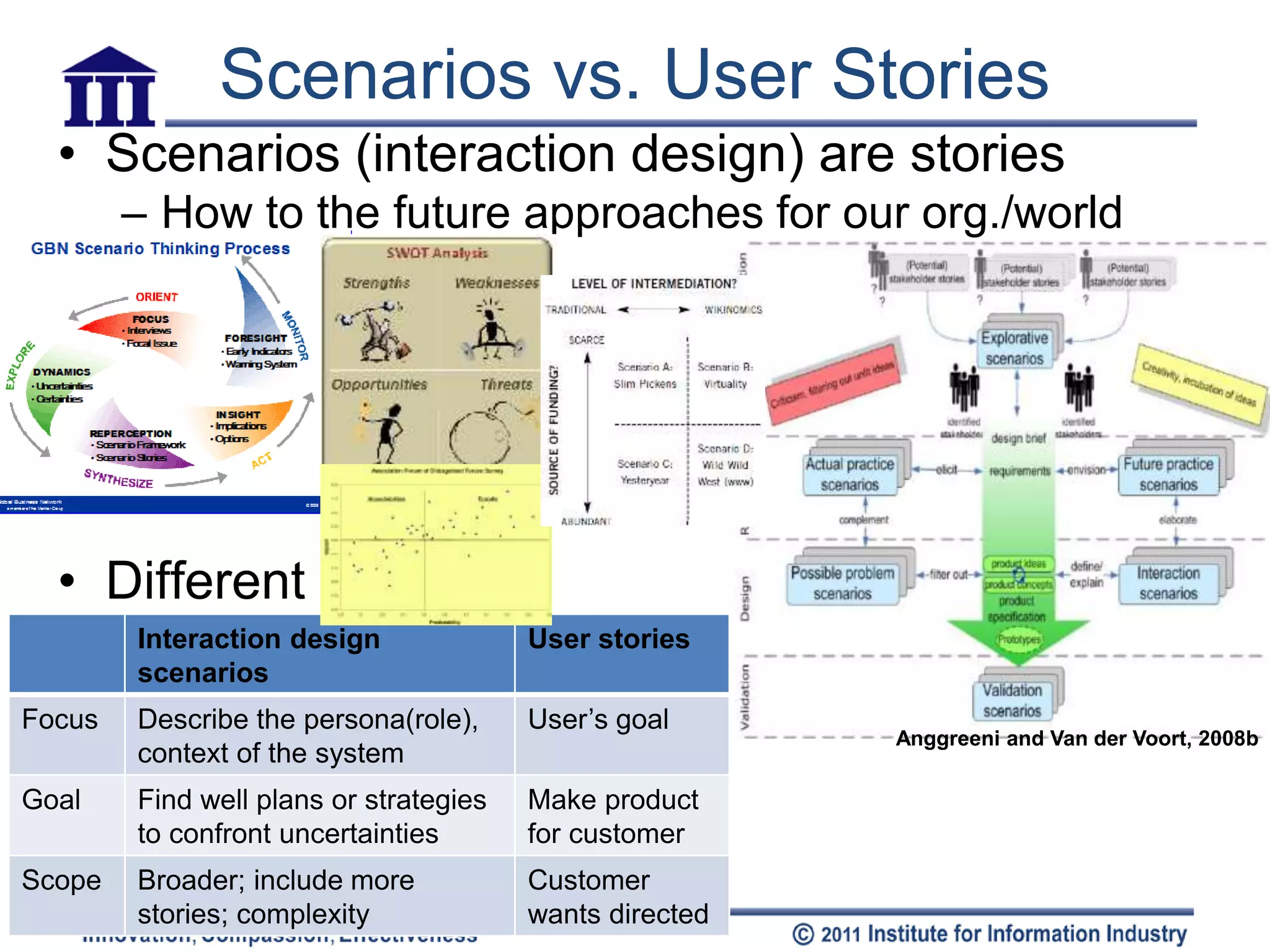 Scenarios vs. User Stories
  • Scenarios (interaction design) are stories
        – How to the future approaches for our org./world




  • Different
        Interaction design              User stories
        scenarios
Focus   Describe the persona(role),     User’s goal
                                                         Anggreeni and Van der Voort, 2008b
        context of the system
Goal    Find well plans or strategies   Make product
        to confront uncertainties       for customer
Scope   Broader; include more           Customer
        stories; complexity             wants directed
 