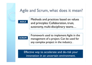 Agile and Scrum, what does it mean?
Framework used to implement Agile in the
management of a project. Can be used for
any complex project in the industry .
SCRUM
Methods and practices based on values
and principles: Collaboration, trust,
autonomy, multi-disciplinary teams…
AGILE
Effective way to accelerate and de-risk your
innovation in an uncertain environment.
 