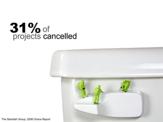 projects  cancelled 31% of The Standish Group, 2006 Chaos Report 