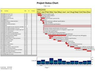 Project Status Chart 