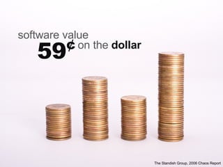 on the  dollar software value  59 ¢ The Standish Group, 2006 Chaos Report 