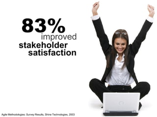 satisfaction 83% improved Agile Methodologies: Survey Results, Shine Technologies, 2003 stakeholder 