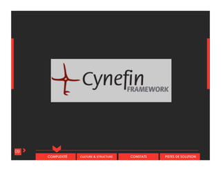 CULTURE & STRUCTURECOMPLEXITÉ CONSTATS PISTES DE SOLUTION
09
 