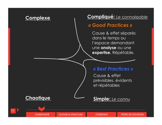 CULTURE & STRUCTURECOMPLEXITÉ CONSTATS PISTES DE SOLUTION
11
Compliqué: Le connaissableComplexe
Chaotique Simple: Le connu
Cause & effet séparés
dans le temps ou
l’espace demandant
une analyse ou une
expertise. Répétable.
Cause & effet
prévisibles, évidents
et répétables
« Good Practices »
« Best Practices »
 