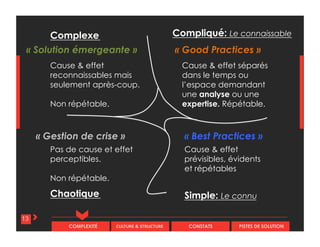 CULTURE & STRUCTURECOMPLEXITÉ CONSTATS PISTES DE SOLUTION
Pas de cause et effet
perceptibles.
Non répétable.
13
Compliqué: Le connaissableComplexe
Chaotique Simple: Le connu
Cause & effet
reconnaissables mais
seulement après-coup.
Non répétable.
Cause & effet séparés
dans le temps ou
l’espace demandant
une analyse ou une
expertise. Répétable.
Cause & effet
prévisibles, évidents
et répétables
« Good Practices »« Solution émergeante »
« Best Practices »« Gestion de crise »
 