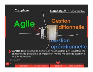 CULTURE & STRUCTURECOMPLEXITÉ CONSTATS PISTES DE SOLUTION
Agile Gestion
Traditionnelle
30
Compliqué: Le connaissableComplexe
Constat 1: La gestion traditionnelle ne considère pas les différents
domaines de problème et impose un même modèle de gestion à
tous les domaines.
Gestion
opérationnelle
Snowden, 2007
 