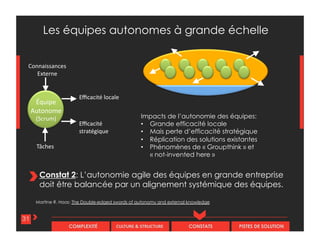CULTURE & STRUCTURECOMPLEXITÉ CONSTATS PISTES DE SOLUTION
31
Martine R. Haas: The Double-edged swords of autonomy and external knowledge
Efficacité locale
Équipe
Autonome
(Scrum)
Efficacité
stratégique
Connaissances
Externe
Tâches
Impacts de l’autonomie des équipes:
• Grande efficacité locale
• Mais perte d’efficacité stratégique
• Réplication des solutions existantes
• Phénomènes de « Groupthink » et
« not-invented here »
Constat 2: L’autonomie agile des équipes en grande entreprise
doit être balancée par un alignement systémique des équipes.
Les équipes autonomes à grande échelle
 